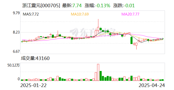 天创网 浙江震元：公司向特定对象发行股票事项尚在推进中