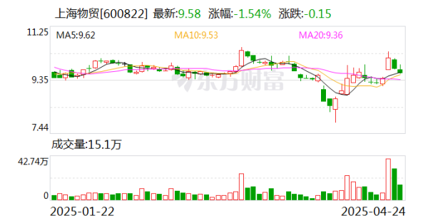 银河配资 上海物贸：公司仓储物流业务深耕黑色金属主业