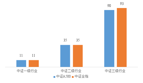 卓信宝配资 市场风险偏好有望改善，A500ETF易方达（159361）一键布局A股核心资产