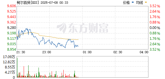 R图 KSS_0