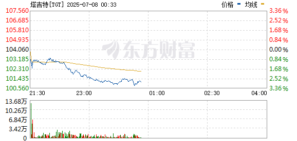 R图 TGT_0