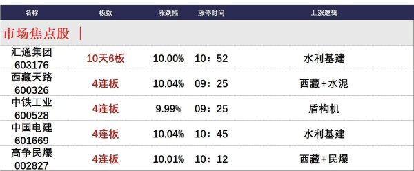 惠红网 7月24日午间涨停分析